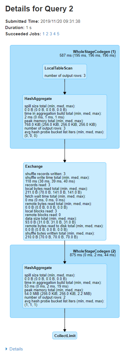 SQL DAG